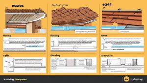 Roofing Terminology Made Simple